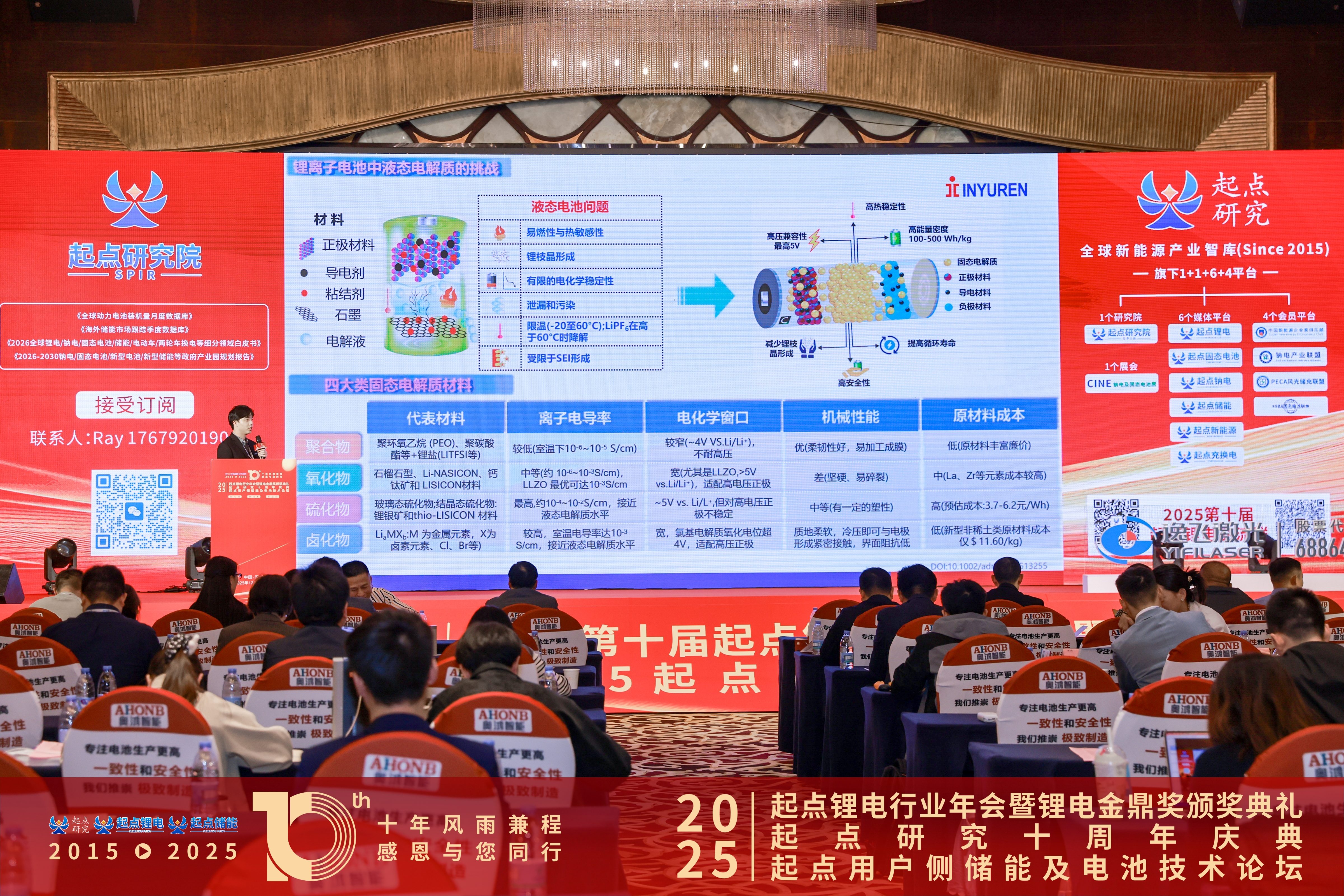 新周期、新技术、新生态丨必发888卤化物固态电解质的技术进展